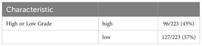 Baseline immunoglobulin G and immune function in non-Hodgkin lymphoma: a retrospective analysis